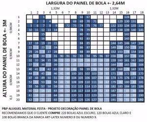 Projeto Painel de Bola